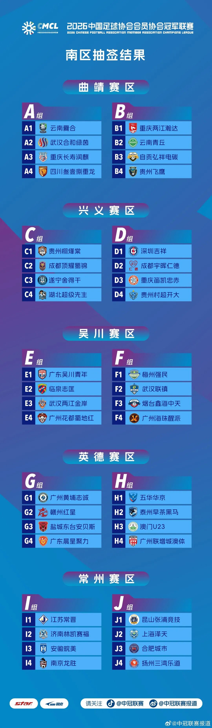 2026中冠联赛抽签揭晓80支队伍参赛，广东辽宁领