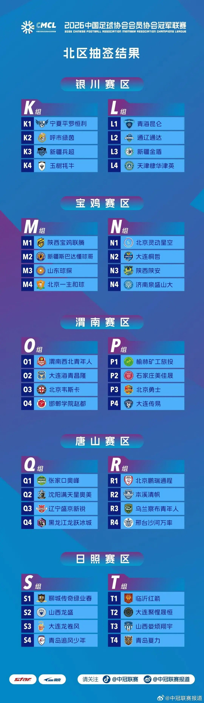 2026中冠联赛抽签揭晓80支队伍参赛，广东辽宁领