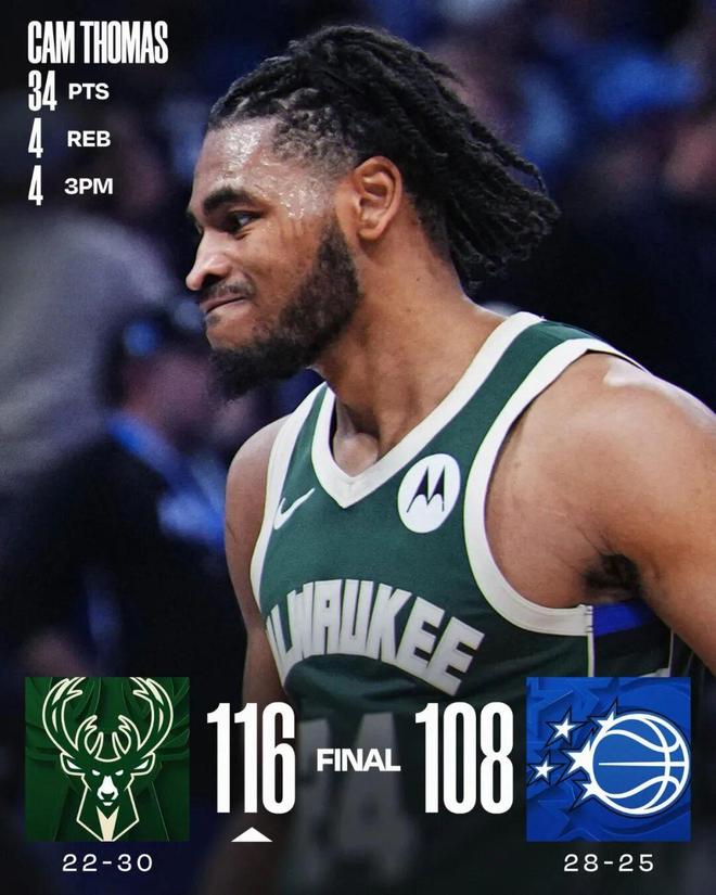 卡梅隆·托马斯NBA生涯遭重创 两次被裁后仅剩3