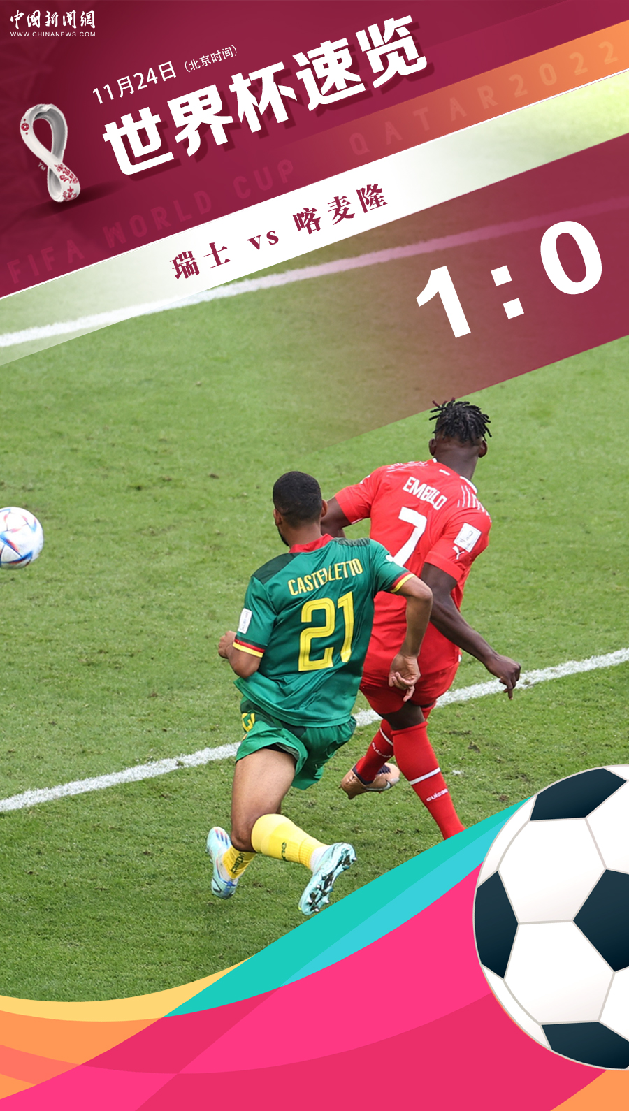 瑞士1-0力克喀麦隆 恩博洛首球助球队开门红